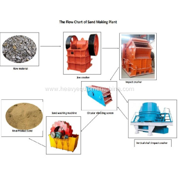 Sand Washing Equipment Stone Washer For Sale